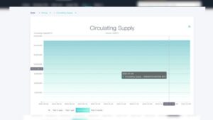 Read more about the article CoinEx Research: Bitcoin Set to Experience Its First Dip Below 1% in Annual Inflation Rate