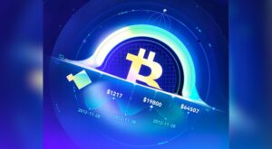 Read more about the article Navigating the Bitcoin Halving: Insights into Crypto and Global Financial Dynamics